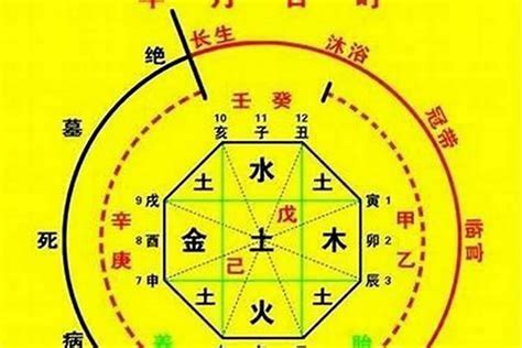 怎麼知道八字重不重